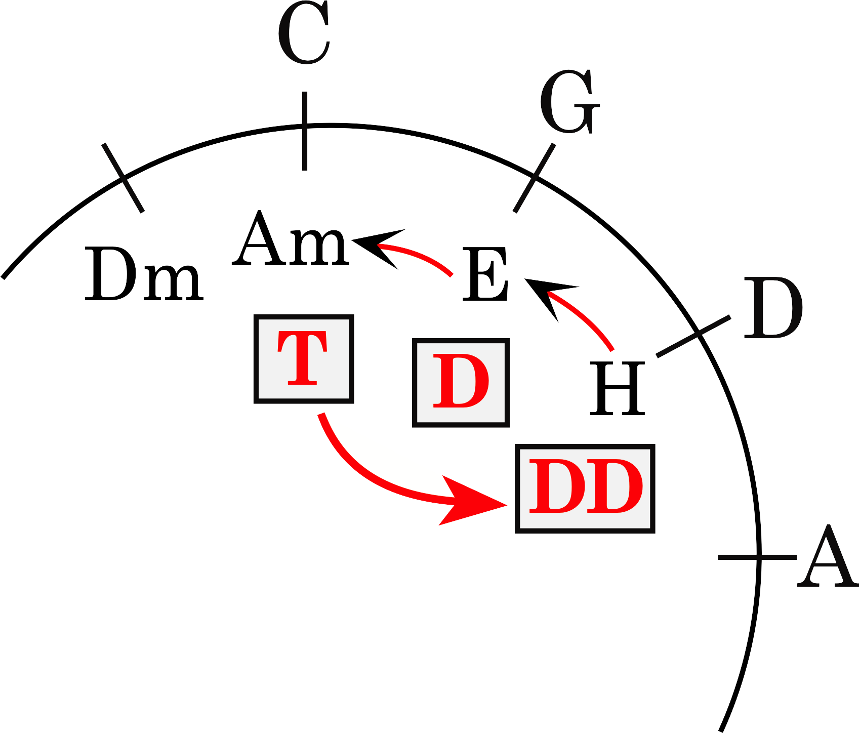 Node